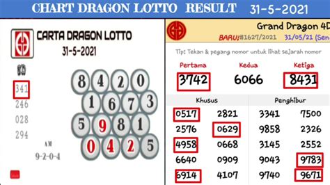 keputusan dragon lotto|Keputusan Lotto HARI INI .